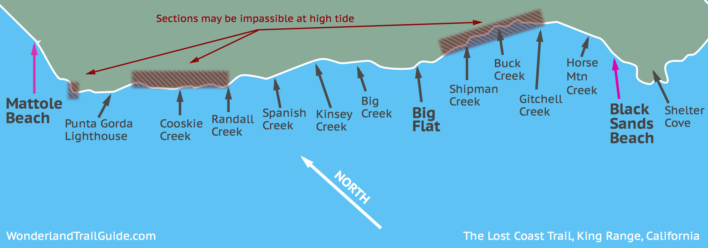 West Coast Trail Tide Chart